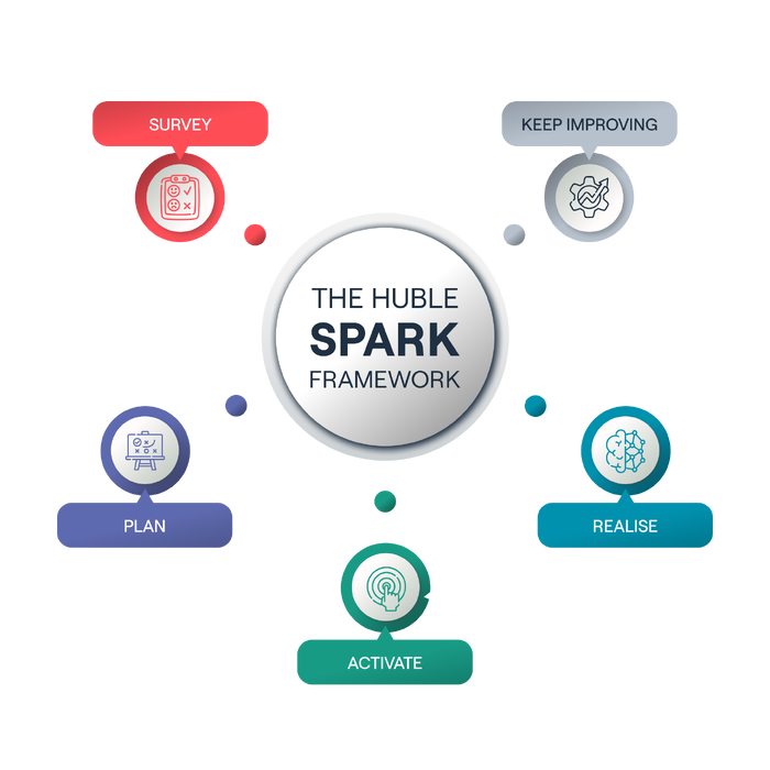 SPARK on Dark-1