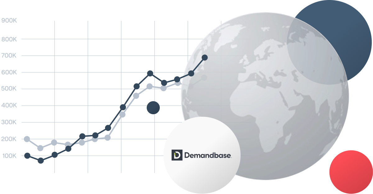 Demandbase graph graphic