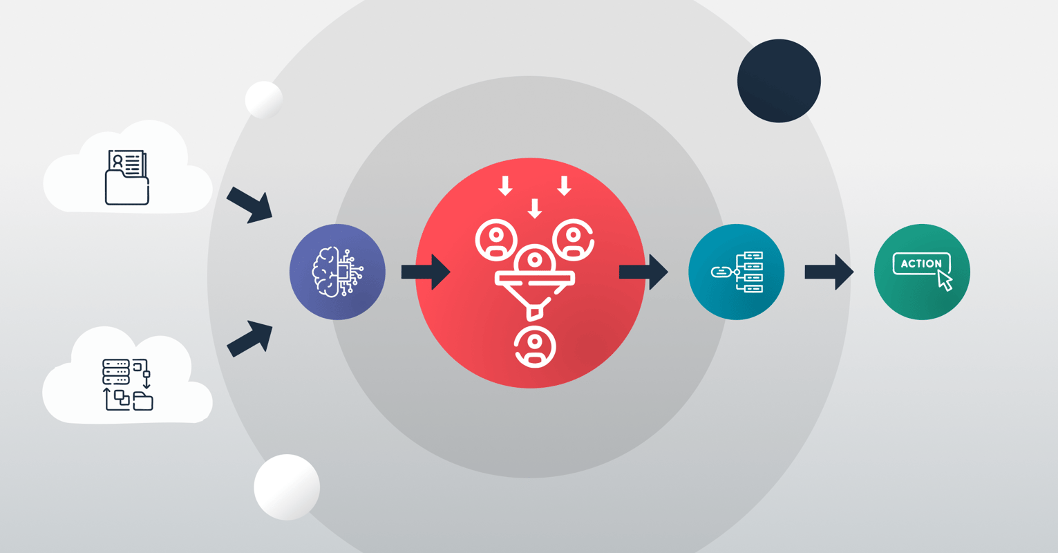 Closely Lifetime Deal: Automate Linkedin Outreach And Boost B2B Leads