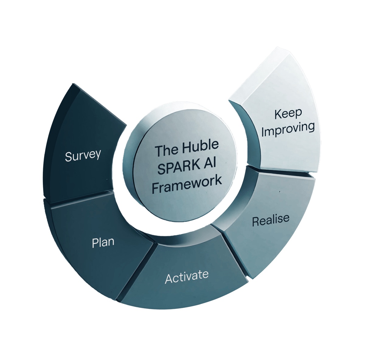 SPARK Framework