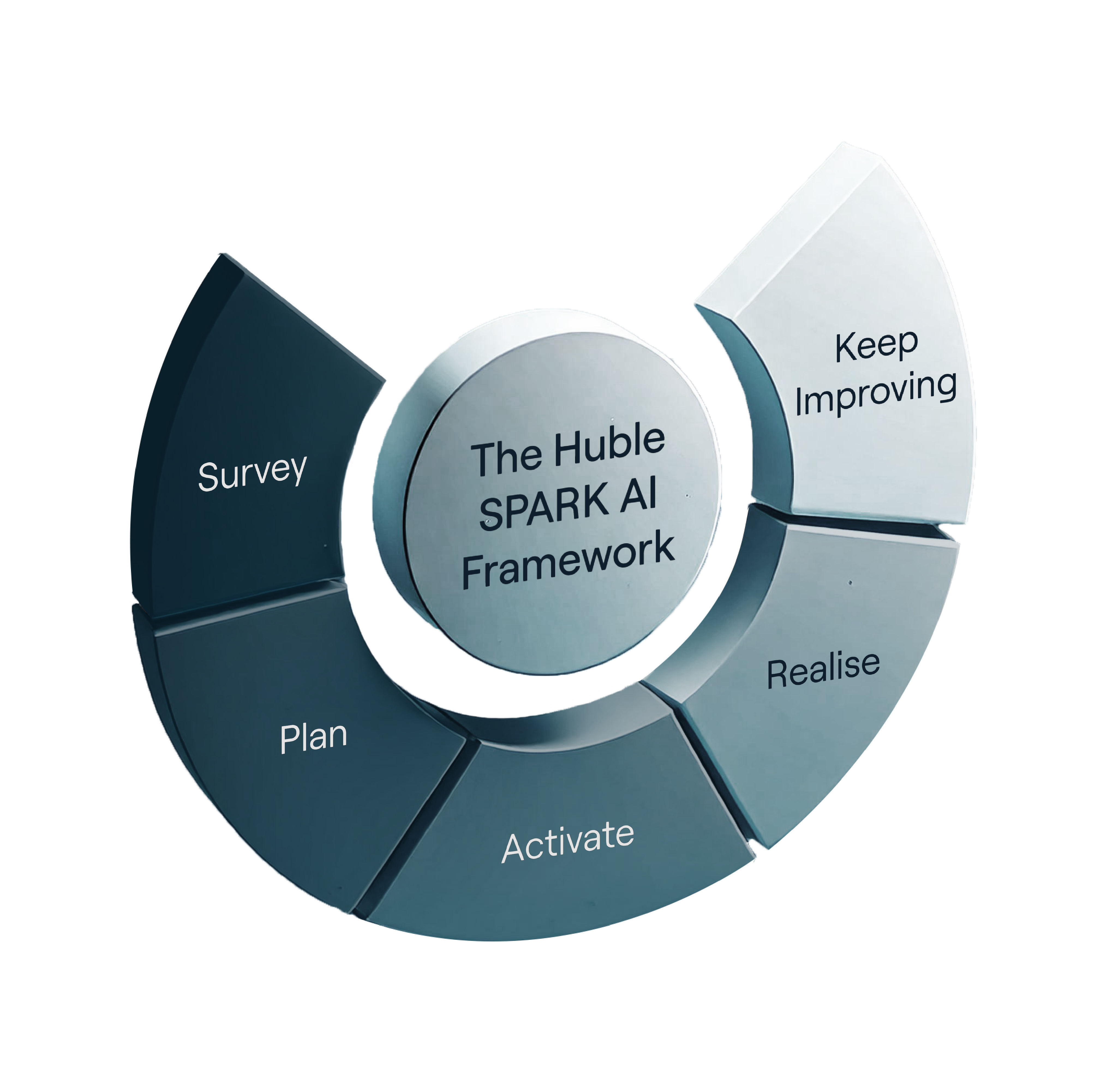 SPARK Framework